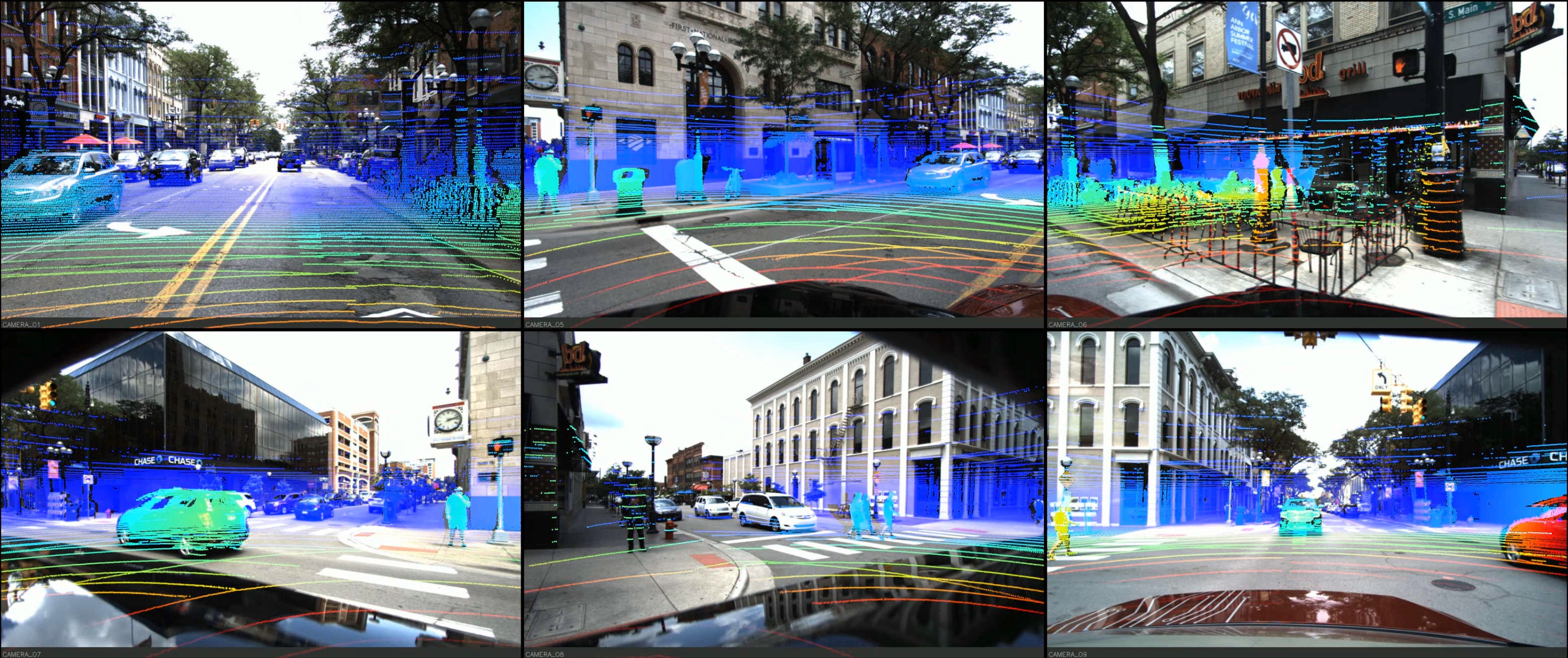 Ann Arbor Visualization