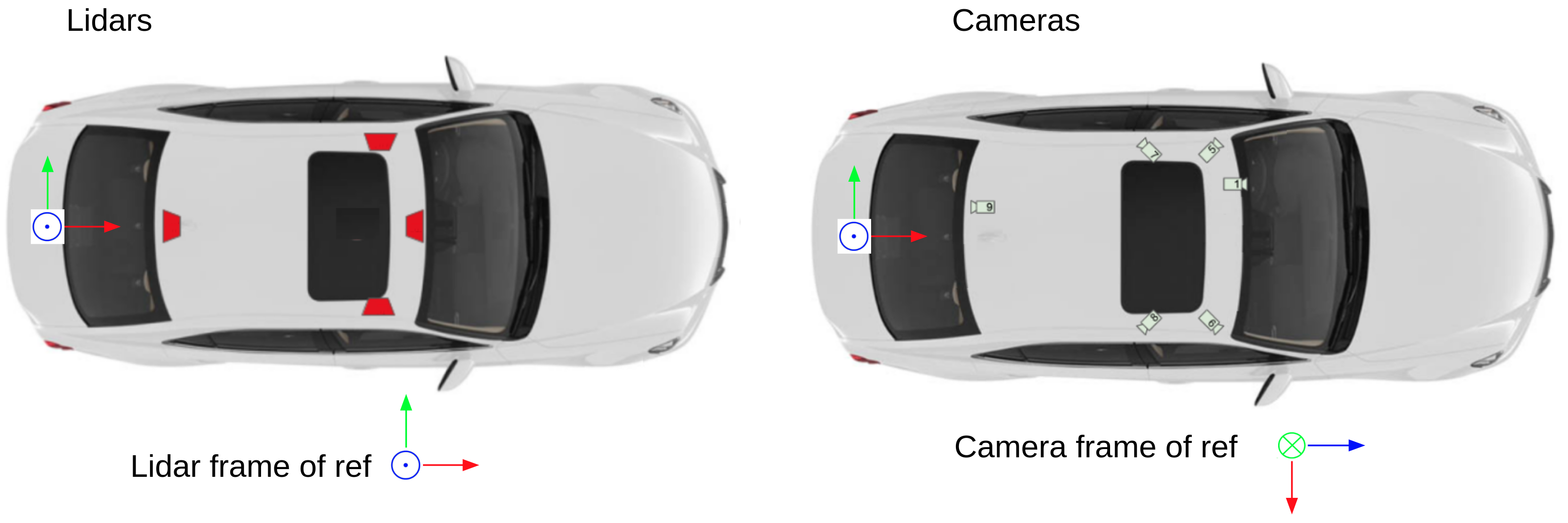 DDAD Sensor Placement