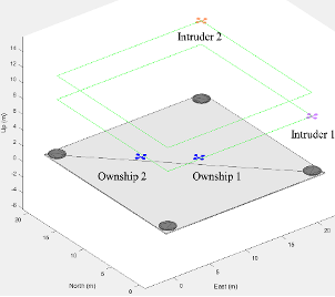 Matlab/Simulink Perspective View