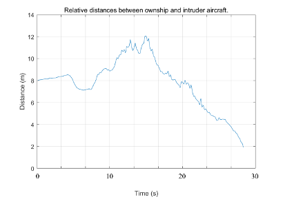 In-field Flight Test 3
