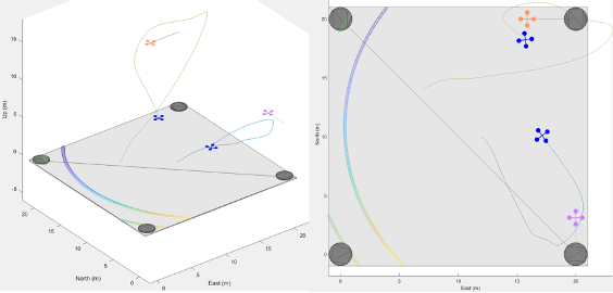 Matlab/Simulink Top View