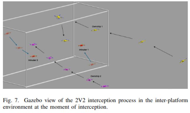 ROS2/Gazebo Figure 7