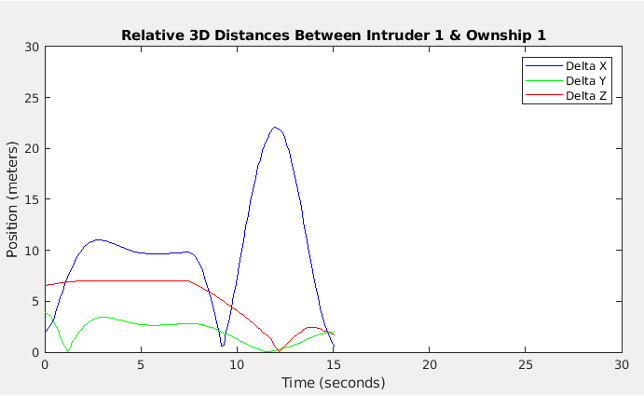ROS2/Gazebo Figure 8a