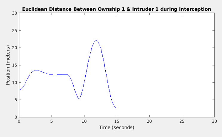 ROS2/Gazebo Figure 8b
