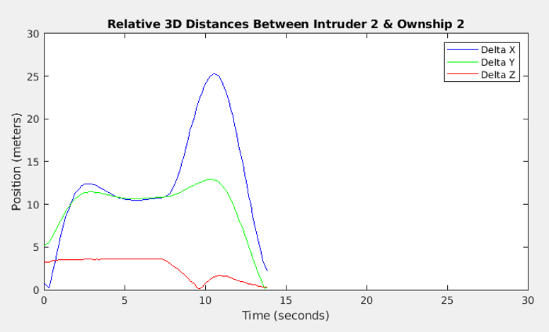 ROS2/Gazebo Figure 9a