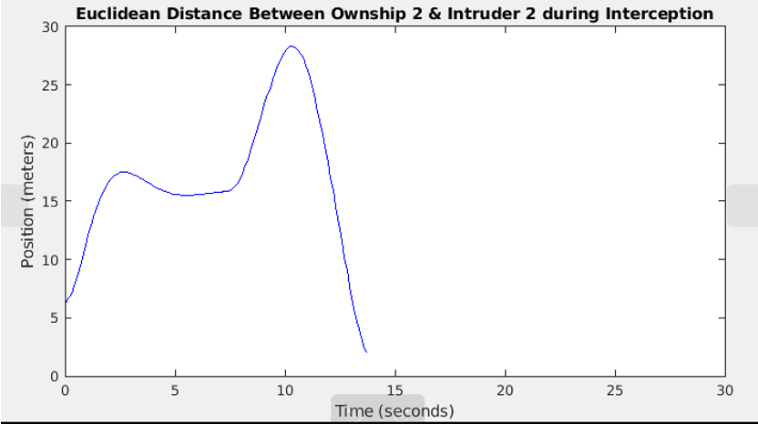 ROS2/Gazebo Figure 9b